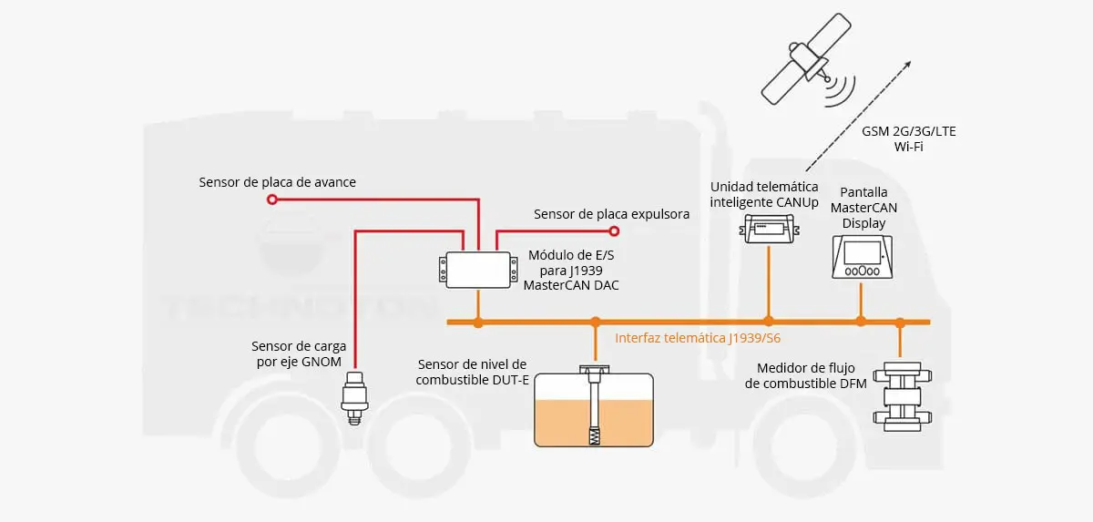 Equipos de diagnóstico y control en el sistema de mantenimiento predictivo Equipos de diagnóstico y control en el sistema de mantenimiento predictivo