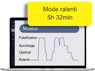 Surveillance du temps et des modes de fonctionnement du moteur (ralenti et optimal) sur le navire Surveillance du temps et des modes de fonctionnement du moteur (ralenti et optimal) sur le navire