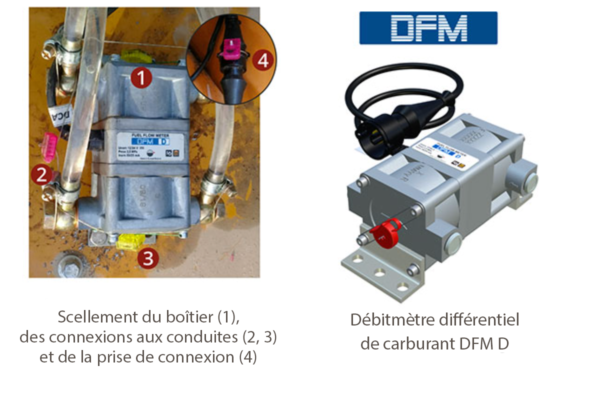 Débitmètre de carburant différentiel Débitmètre de carburant différentiel