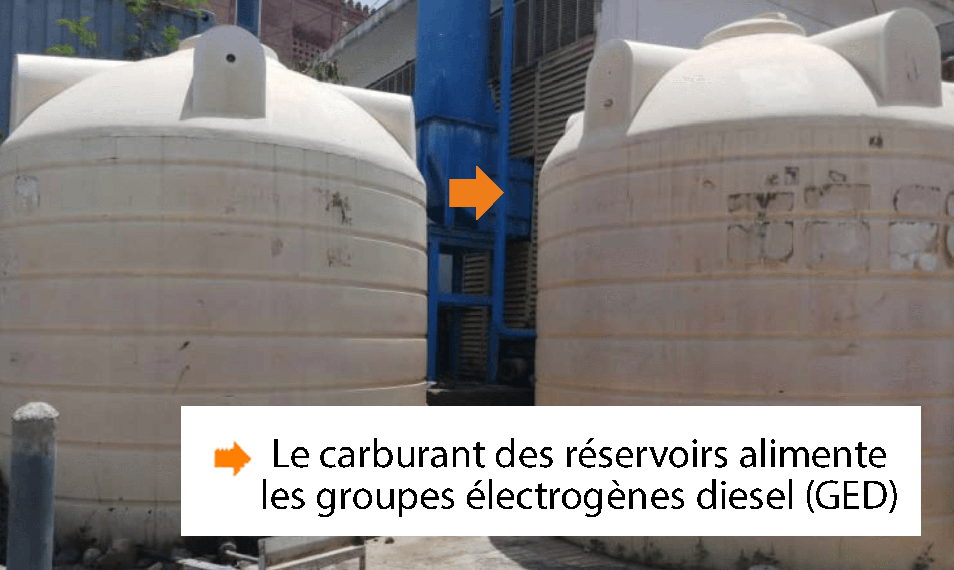 Contrôle des remplissages et du volume de carburant dans les réservoirs des groupes électrogènes diesel (GED). Contrôle des remplissages et du volume de carburant dans les réservoirs des groupes électrogènes diesel (GED).
