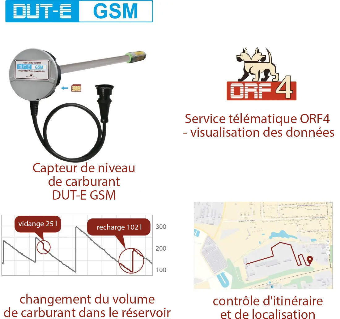 Contrôle précis du volume de carburant dans le réservoir du chariot élévateur, surveillance de l'itinéraire et de l'emplacement