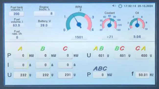 Fuel and engine data is displayed on the operator’s panel