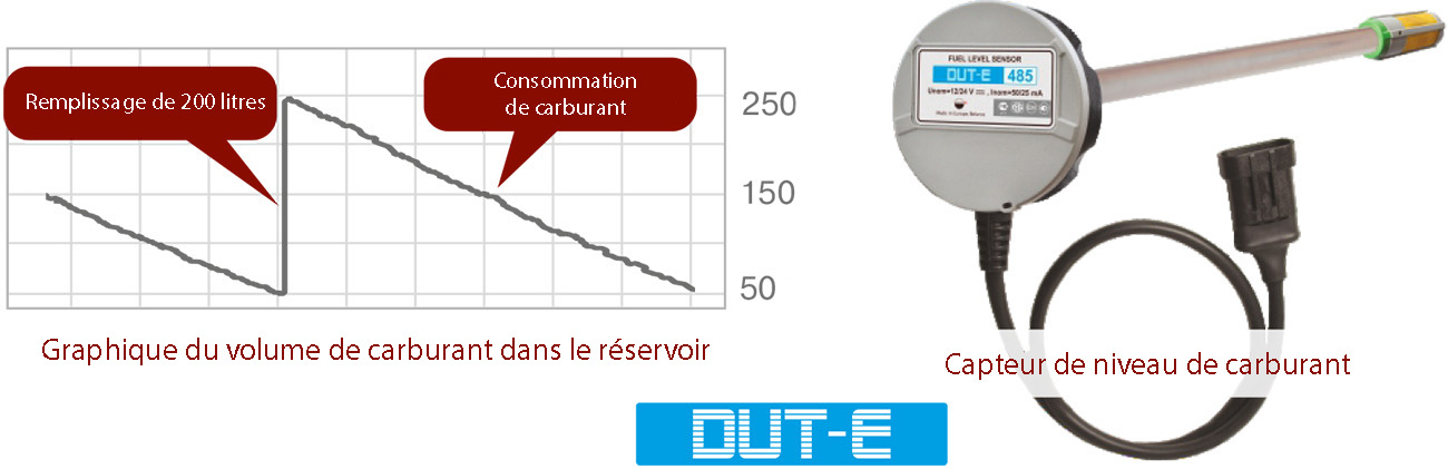 Graphique du volume de carburant dans le réservoir Graphique du volume de carburant dans le réservoir