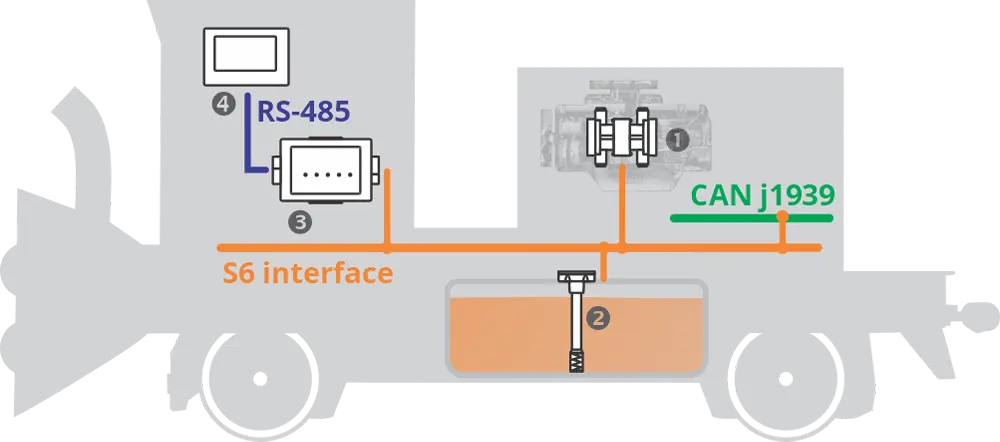 Monitoring system components of railway snowplow