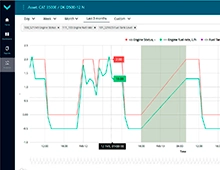Consumo de combustible y modo de funcionamiento del motor (estado)