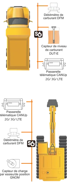 Surveillance du carburant, de la charge par essieu, de la position, de l’orientation des accessoires et des outils de travail des tombereaux et des pelles mécaniques Surveillance du carburant, de la charge par essieu, de la position, de l’orientation des accessoires et des outils de travail des tombereaux et des pelles mécaniques