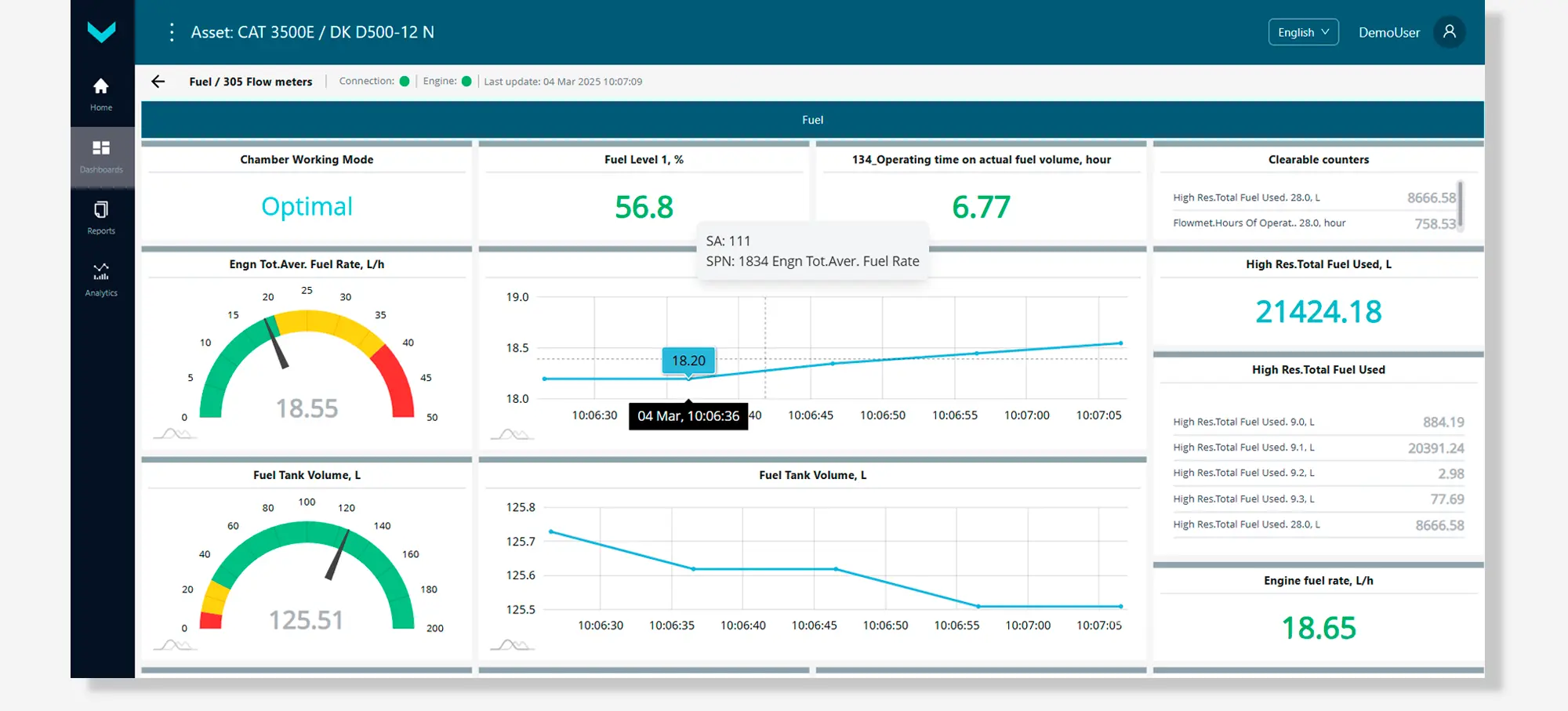 Dashboard : Consommation et niveau de carburant, temps de fonctionnement du moteur par modes — Ralenti, Optimal, Surcharge Dashboard : Consommation et niveau de carburant, temps de fonctionnement du moteur par modes — Ralenti, Optimal, Surcharge