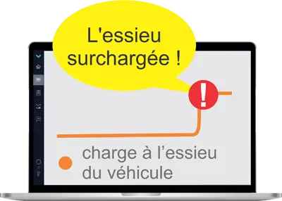 Contrôle de la charge à l’essieu Contrôle de la charge à l’essieu