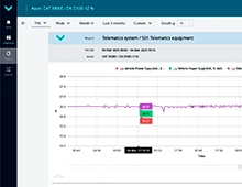 Informe sobre el monitoreo del voltaje a bordo en maquinaria de construcción