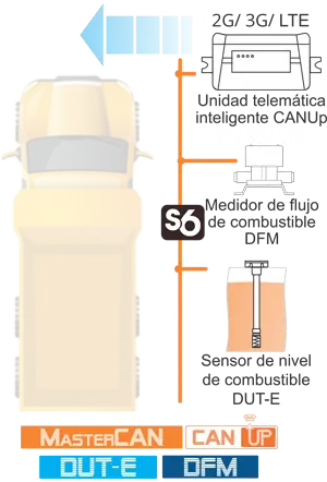 Equipos de sistemas de monitoreo y control para maquinaria de construcción (camión volquete)