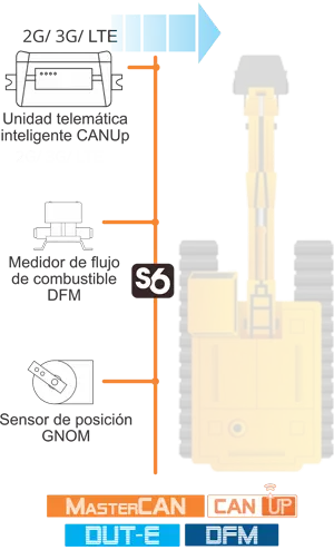 Equipo del sistema de monitoreo y control para maquinaria de construcción (excavadora)