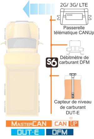 Équipement du système de surveillance et de contrôle pour les engins de chantier (camion-benne) Équipement du système de surveillance et de contrôle pour les engins de chantier (camion-benne)