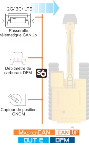 Équipement du système de surveillance et de contrôle pour les engins de chantier (pelleteuse) Équipement du système de surveillance et de contrôle pour les engins de chantier (pelleteuse)