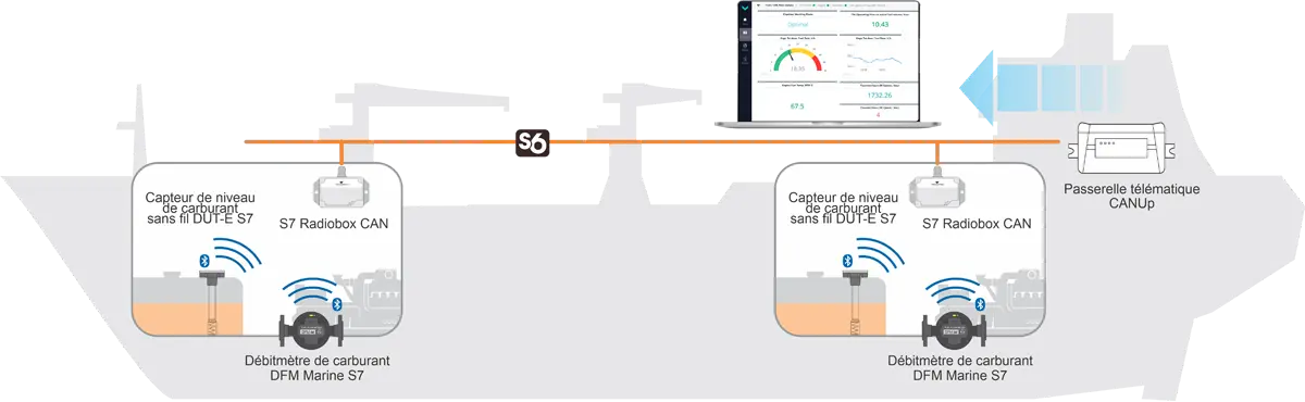 Utilisation du Convertisseur de Signal BLE vers CAN S7 Radiobox CAN sur les Navires Maritimes Utilisation du Convertisseur de Signal BLE vers CAN S7 Radiobox CAN sur les Navires Maritimes