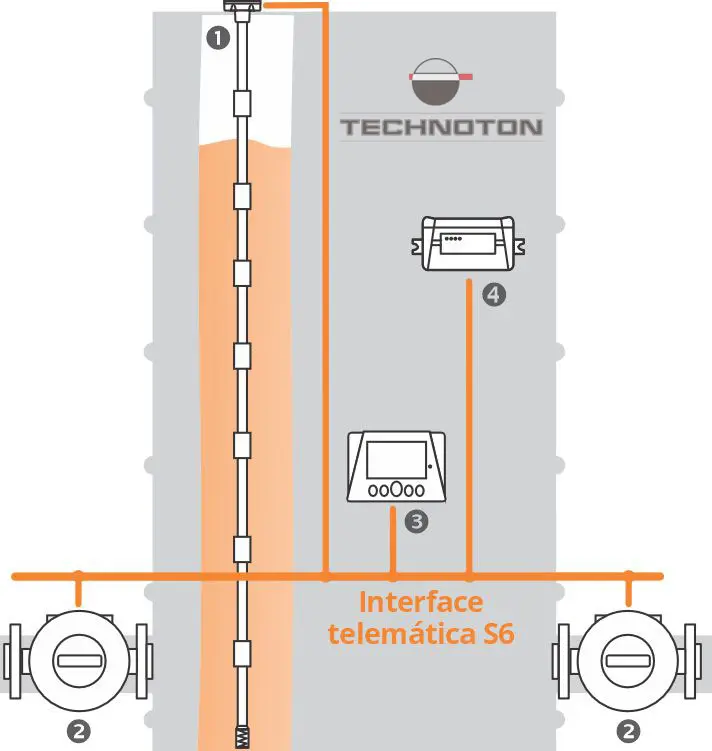 Componentes del sistema de control de combustible de tanques estacionarios Componentes del sistema de control de combustible de tanques estacionarios
