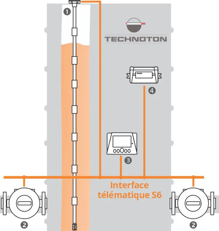 Composants du système de surveillance du carburant des réservoirs stationnaires Composants du système de surveillance du carburant des réservoirs stationnaires