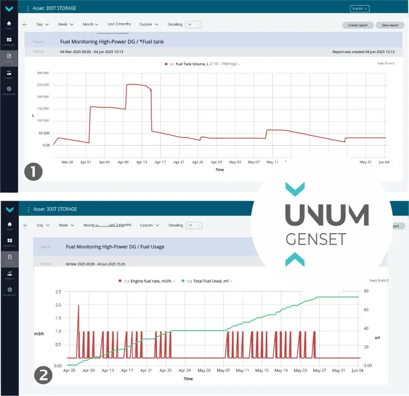 Reports in UNUM Genset: fuel volume, fuel dispensing data Reports in UNUM Genset: fuel volume, fuel dispensing data