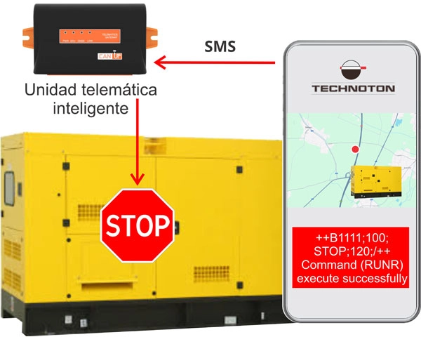 Control remoto de generadores diésel: arranque, parada, configuración de parámetros Control remoto de generadores diésel: arranque, parada, configuración de parámetros