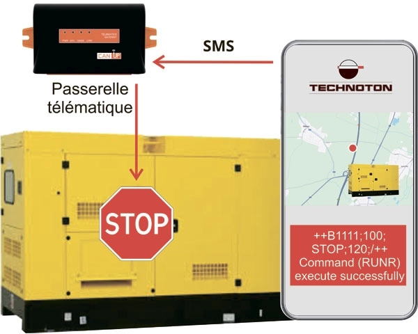 Commande à distance des générateurs diesel - démarrage, arrêt, réglage des paramètres Commande à distance des générateurs diesel - Démarrage, Arrêt, Réglage des paramètres