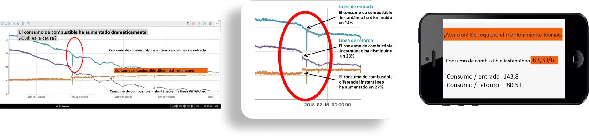Software de control de combustible Software de control de combustible