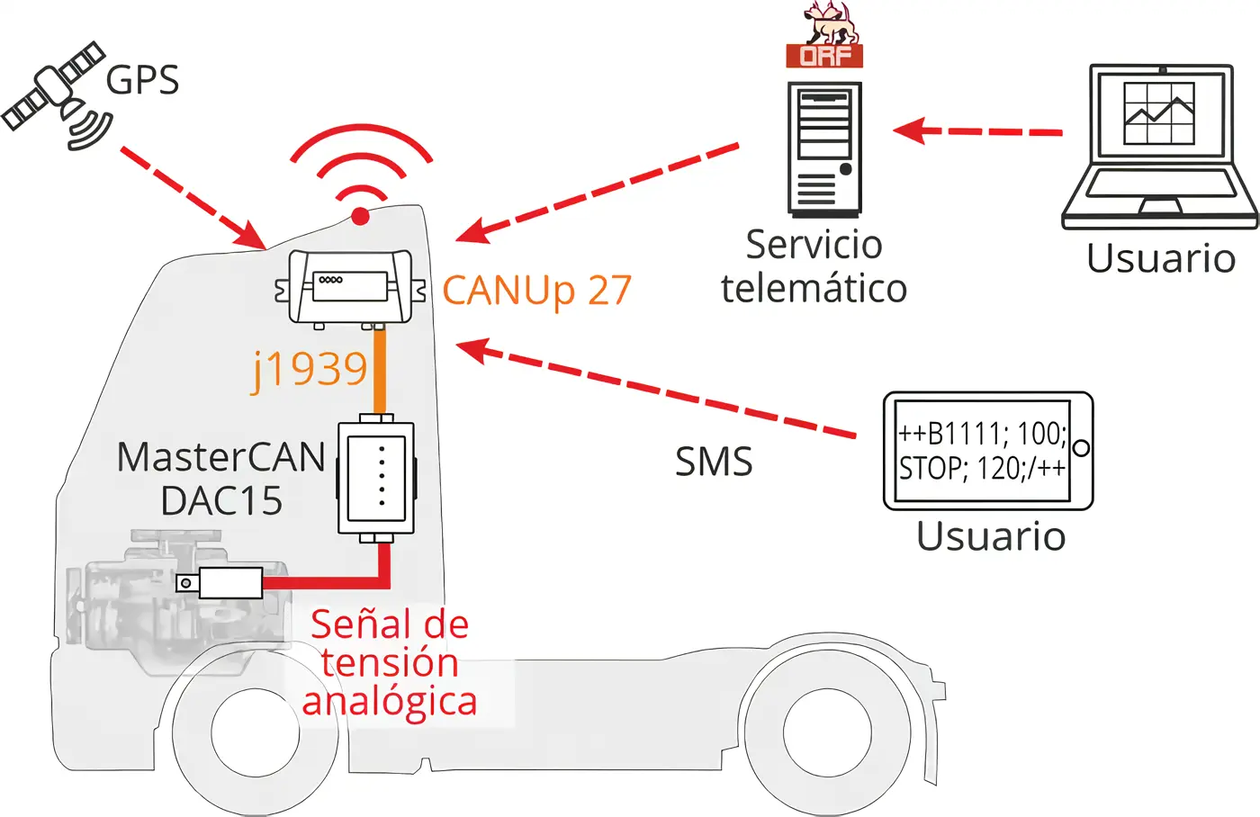 Composición del sistema de bloqueo del motor de camiones de carga Composición del sistema de bloqueo del motor de camiones de carga