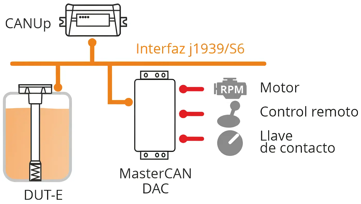 Elementos del sistema telemático de monitoreo para elevadores móviles Elementos del sistema telemático de monitoreo para elevadores móviles