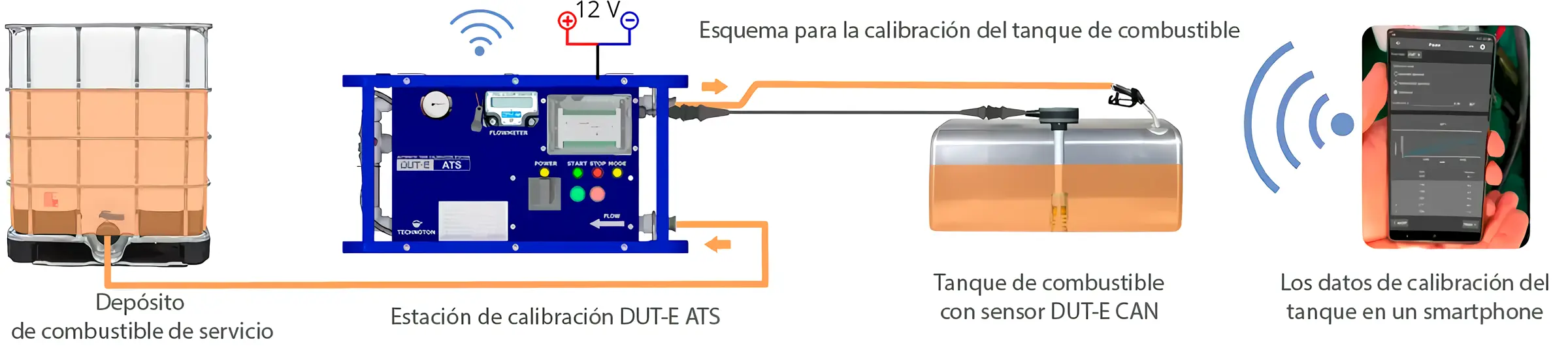 Esquema para la calibración del tanque de combustible
