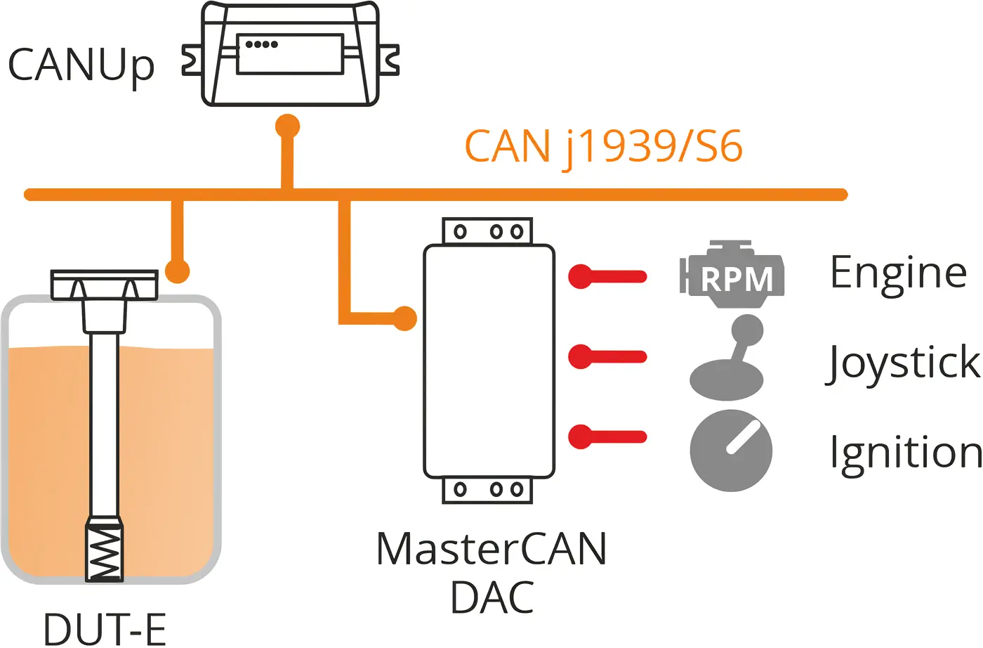Telematics system set for MEWP fleet management