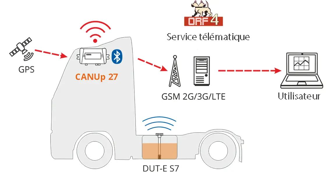 Highway trucks monitoring system Highway trucks monitoring system