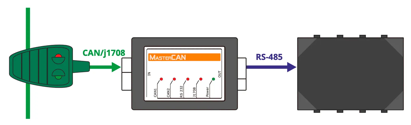 Schéma de conversion des données du bus standard CAN/j1708 en données RS-485 pour le terminal