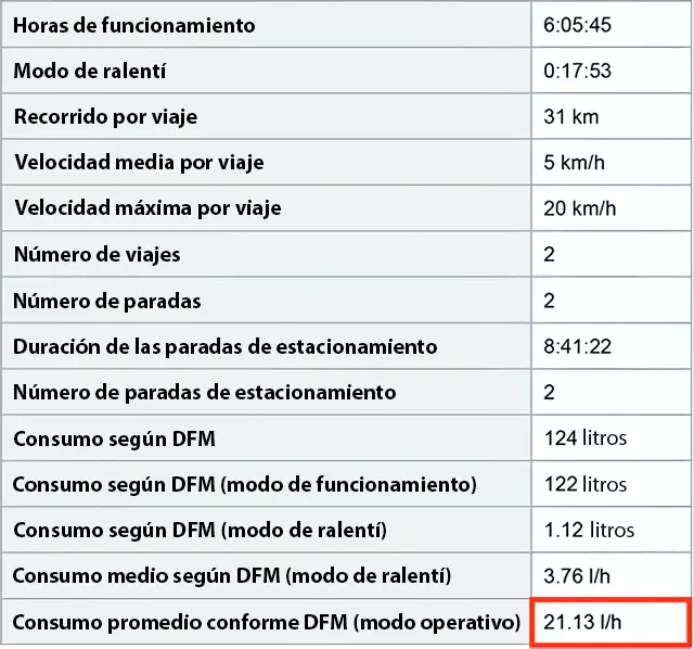 Informe en el servicio de telemetría en la nube Informe en el servicio de telemetría en la nube