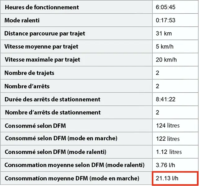 Rapport dans le service télématique. Rapport dans le service télématique.