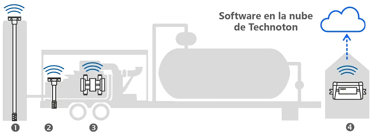 Esquema del sistema autónomo de control del nivel de combustible y del consumo del motor Componentes del sistema autónomo de control del nivel de combustible en tanques y del consumo de combustible del motor