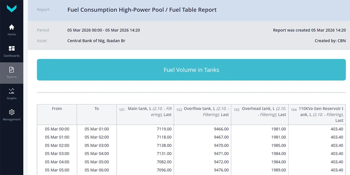 Telematics System Report: Fuel Data Table Telematics System Report: Fuel Data Table