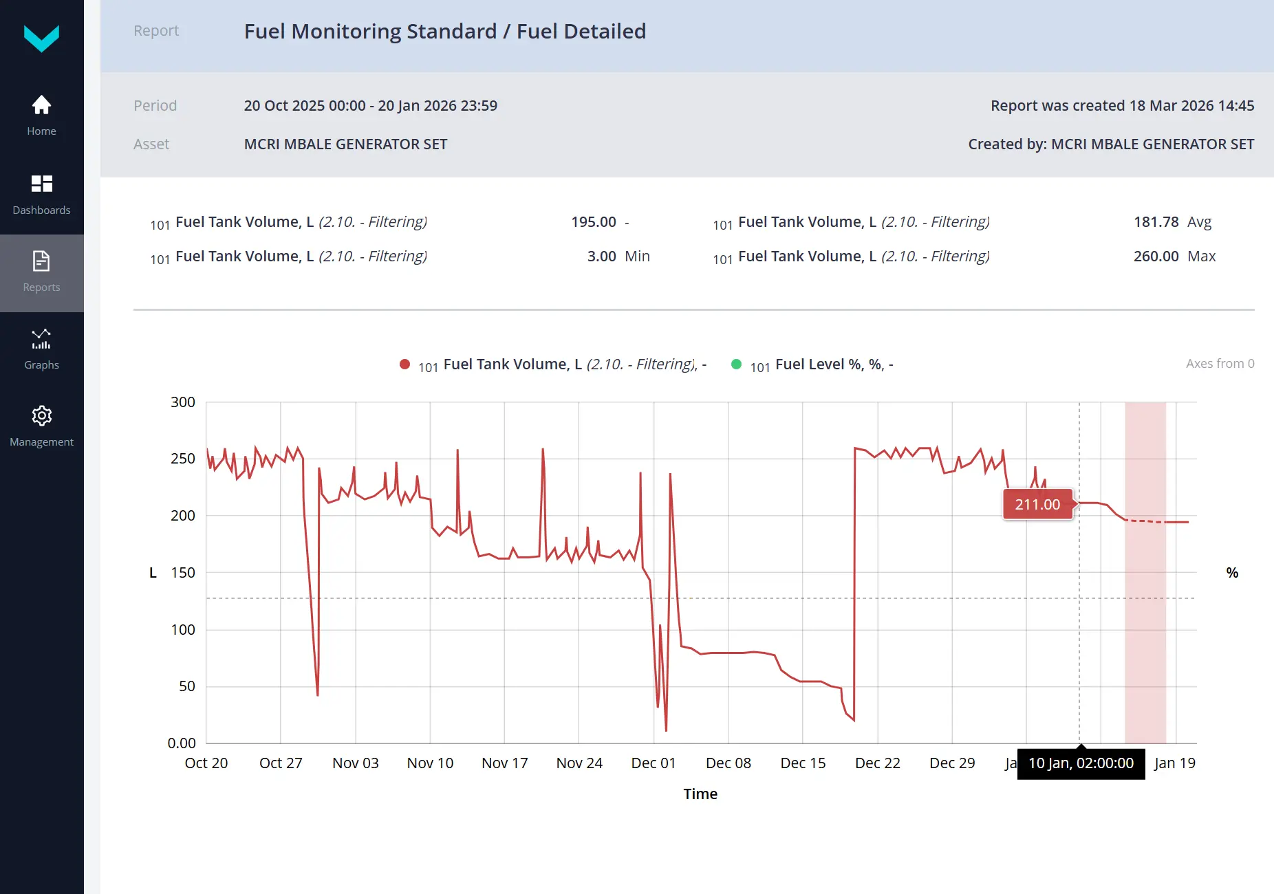 UNUM Genset report on fuel consumption and engine operating hours Chart of generator fuel consumption and engine operation in UNUM Genset